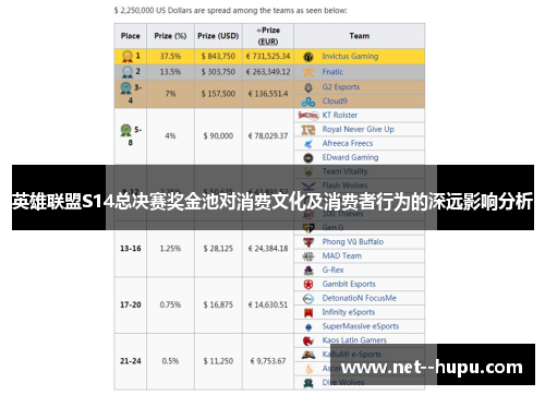 英雄联盟S14总决赛奖金池对消费文化及消费者行为的深远影响分析 英雄联盟S14总决赛奖金池对消费文化及消费者行为的深远影响分析