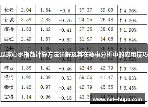 足球心水指数计算方法详解及其在赛事分析中的应用技巧 足球心水指数计算方法详解及其在赛事分析中的应用技巧