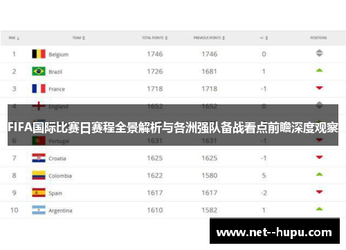 FIFA国际比赛日赛程全景解析与各洲强队备战看点前瞻深度观察
